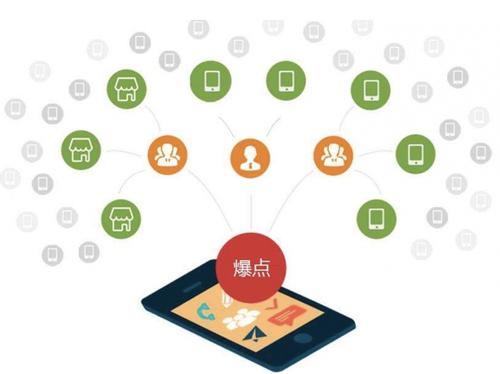 阳春为什么越来越多的企业通过软文营销来引流